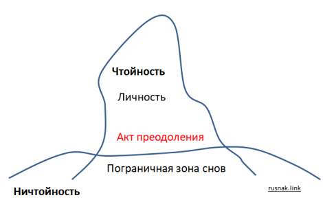 Изображение Метафизический акт преодоления и разворачивание