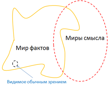 Изображение Смысл и определение