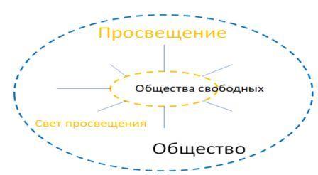 Изображение Пространство свободы и общества