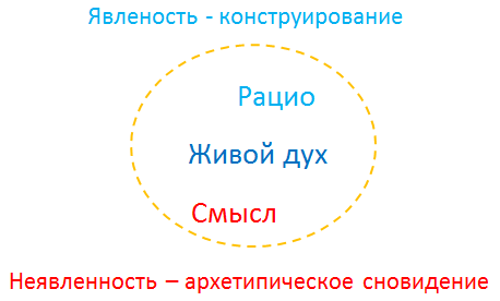 Изображение Аналитическая психология — инструмент работы с живым духом