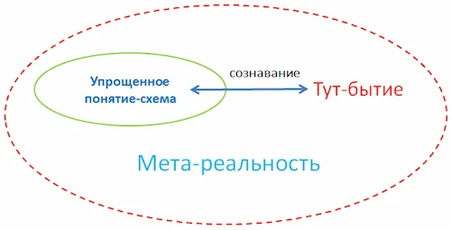 Изображение Схема – инструмент подавления экзистенциального зуда