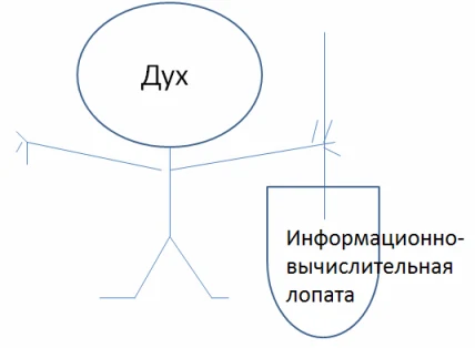 Изображение Искусственный интеллект или информационно-вычислительный инструмент?