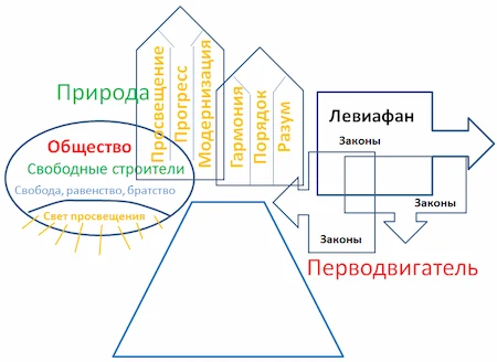 Изображение Держание: общество и левиафан