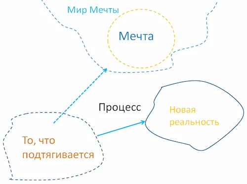 Изображение История – производная от Цели?