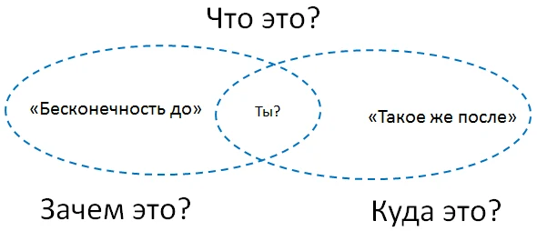 Изображение Где ты и кто ты: обреченность или путь?