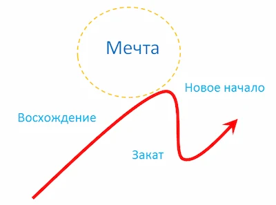 Изображение Мир мечты: Дон Кихот и Санчо Панса