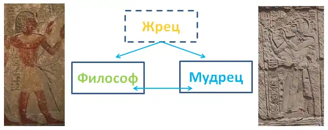 Изображение Аристократия духа: путь жреца. Часть 1