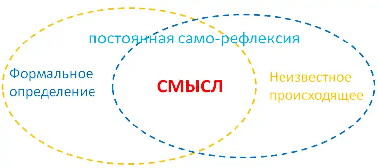 Изображение Иллюзия упрощения и соответствия