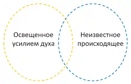 Изображение Постоянная встреча духа и происходящего