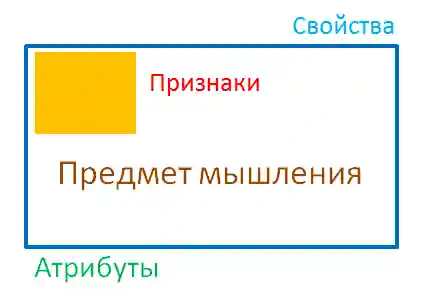 Изображение Реальность как способ мышления