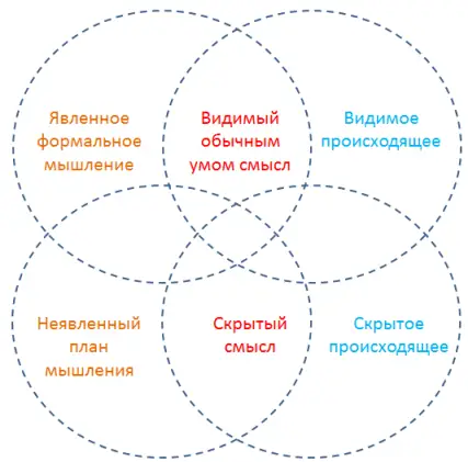 Изображение Современная наука: синтез эксперимента и обнаруженного мышления, тупик и заблуждения