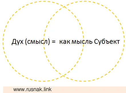 Изображение Стратегия как реализация живого смысла