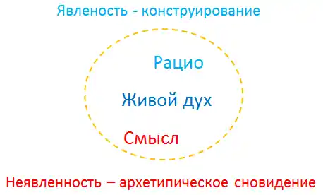 Изображение Аналитическая психология — инструмент работы с живым духом