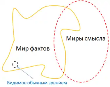 Изображение Смысл и определение