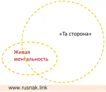 Изображение Действительное соприкосновение