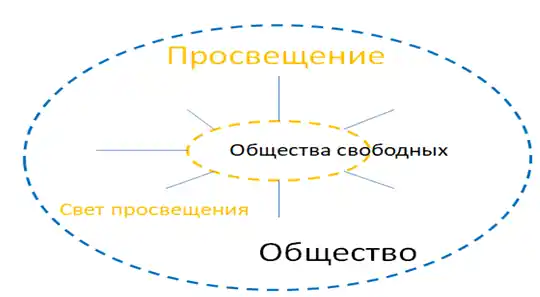 Изображение Пространство свободы и общества