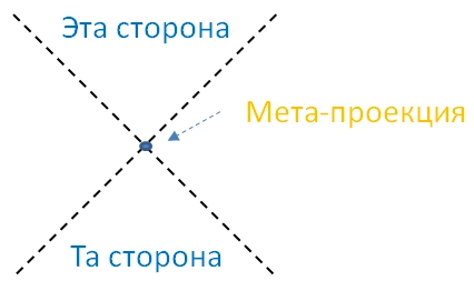 Изображение Ментальность, соприкосновение и жизненная сила