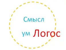 Изображение Смысл и логос