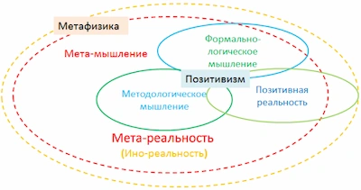 Изображение Слабость позитивной истории и сила происходящего присутствия в «дурном» состоянии