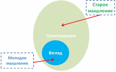 Изображение Стратегический консалтинг. Философия финансов: старое и молодое мышление