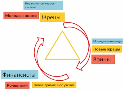 Изображение Стратегический консалтинг. Три типа управления: кризисы, выбытие части и борьба за власть