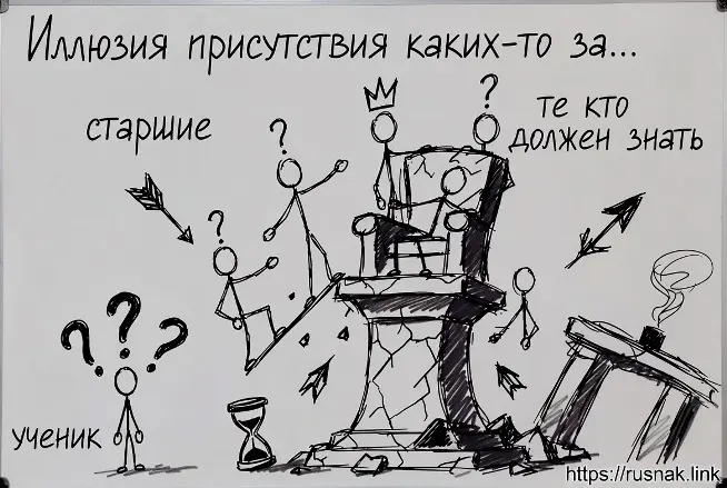 Иллюзия присутствия и авторитета