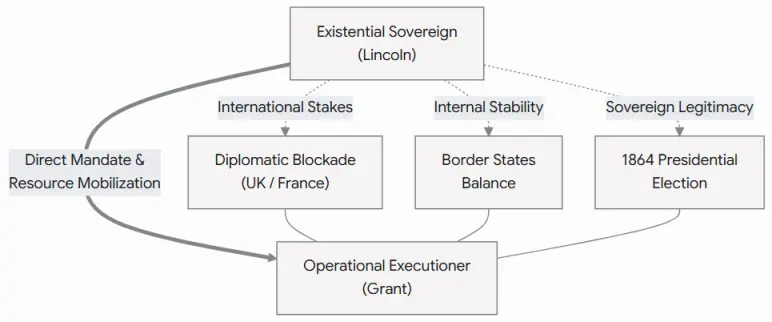 The High-Stakes Poker of Grand Strategy