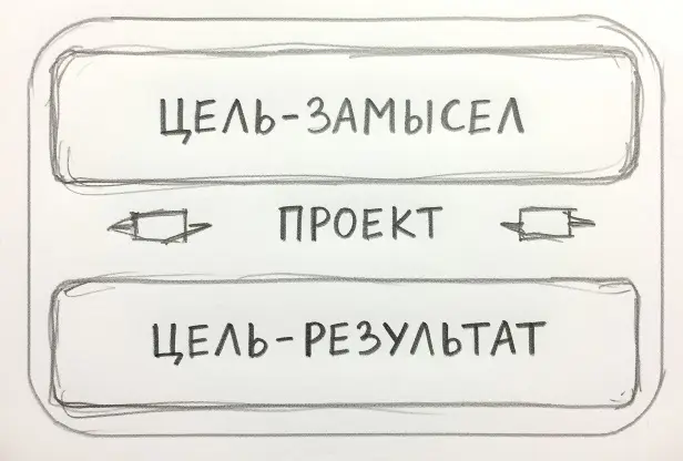 Изображение Стратегический анализ: смысл и индикаторы