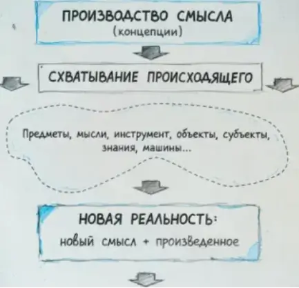 Изображение Суверенитет и смысл
