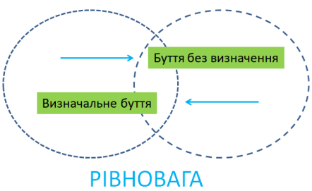 Зображення Зняття надуманості: процедури самовідновлення