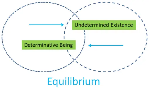 Image Dissolution of Artificial Constructs: Procedures of Self-Restoration