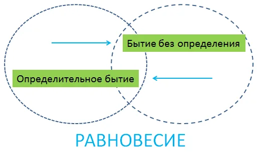 Изображение Снятие надуманности: процедуры самовосстановления