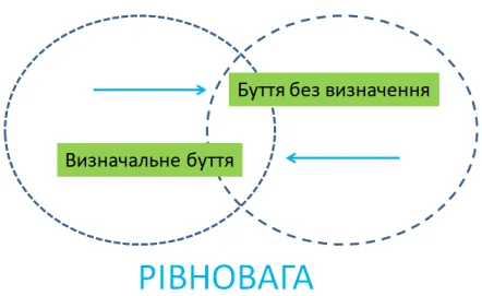 Зображення Зняття надуманості: процедури самовідновлення