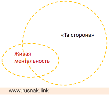 Изображение Действительное соприкосновение