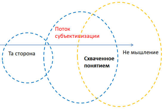 Изображение Субъективизация: акт и сущность