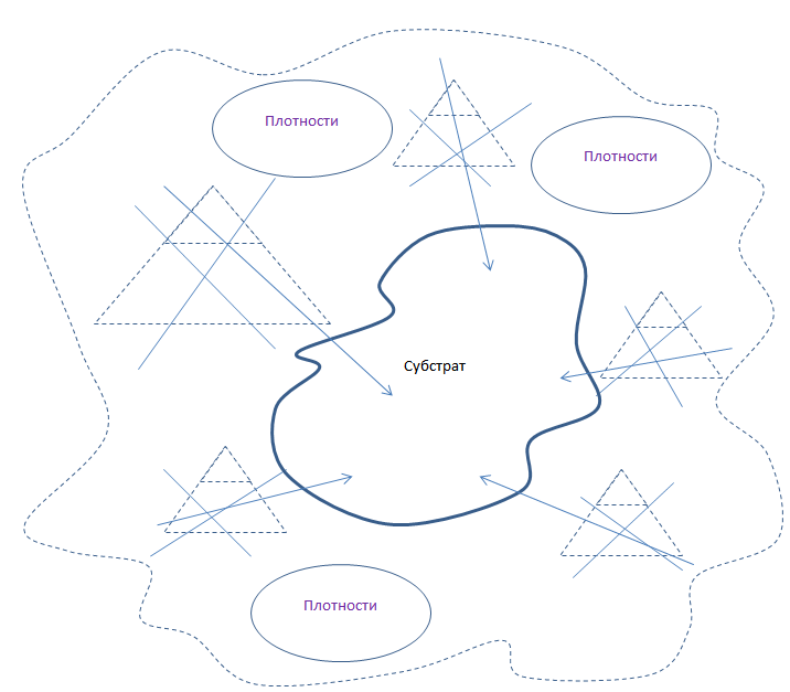 Мир без общностей