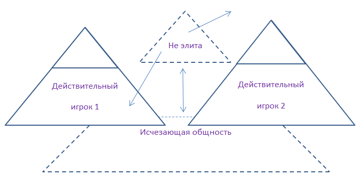 Жизнь для себя