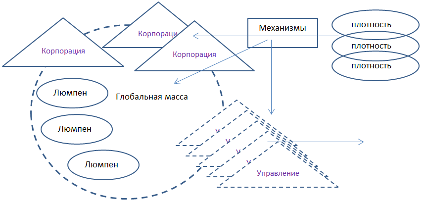 Утрата управления