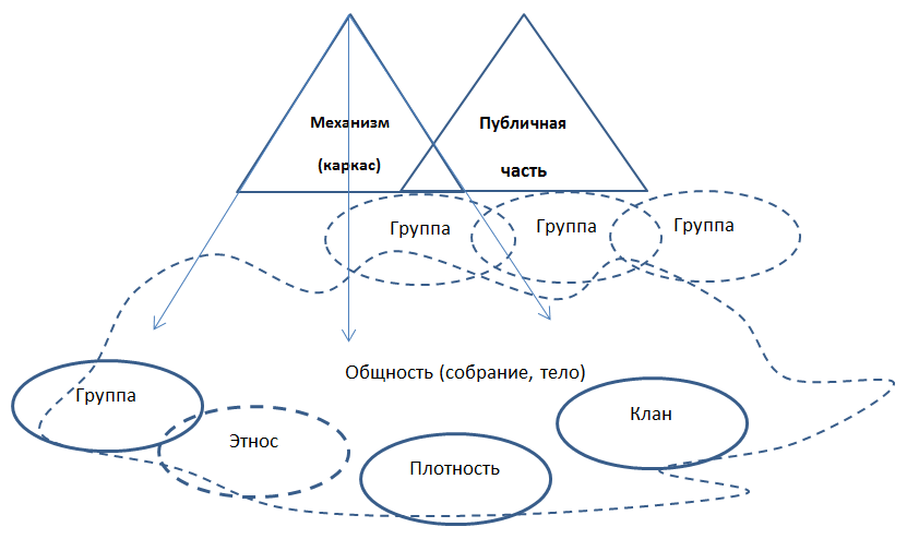 Публичная часть