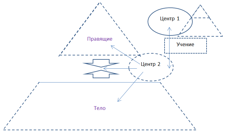 Конфликт верхов и низов