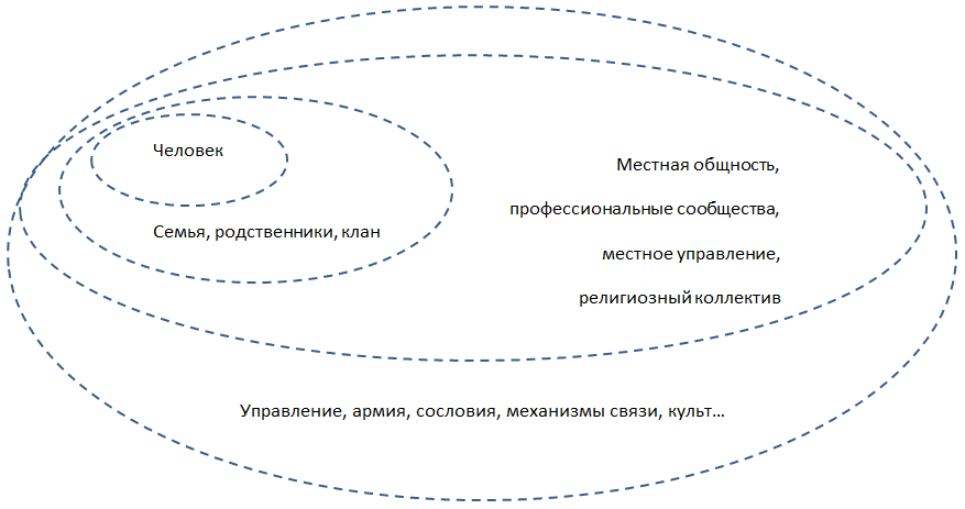 Множественность защитных и удерживающих оболочек