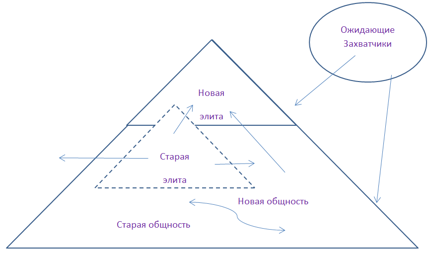 Революция и контрреволюция