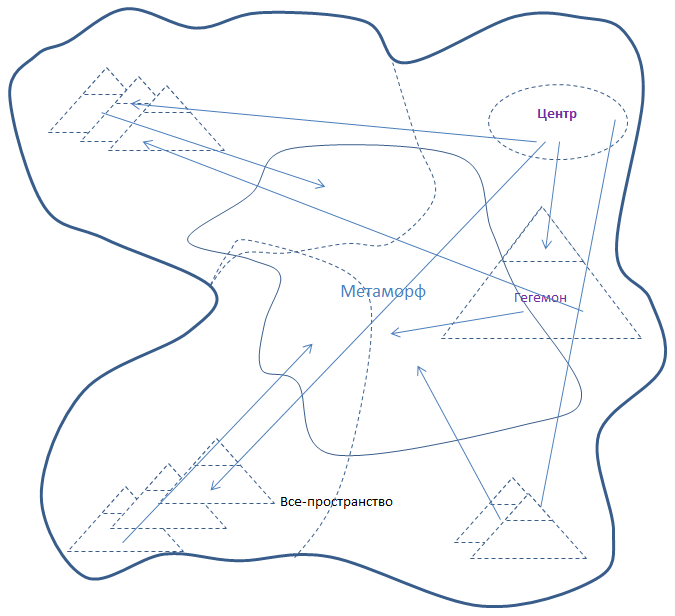 Трансформация все-пространства мутировавшим центром