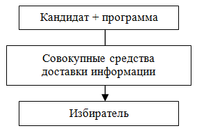 Линейная политическая реклама