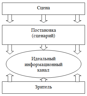 Политическая трагедия