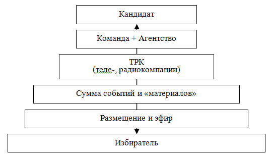 Работа коммуникационного канала