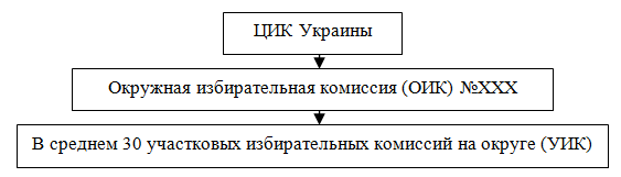 Вертикаль комиссий