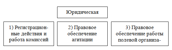 Юридическое обеспечение