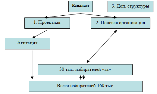 Общая структура 