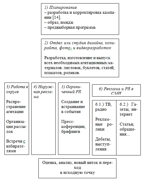 Агитация на округе 